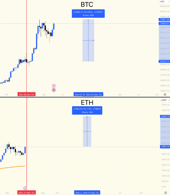 xrp币涨跌和什么有关的简单介绍