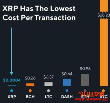 xrp的交易费(xrp怎么买卖交易视频)