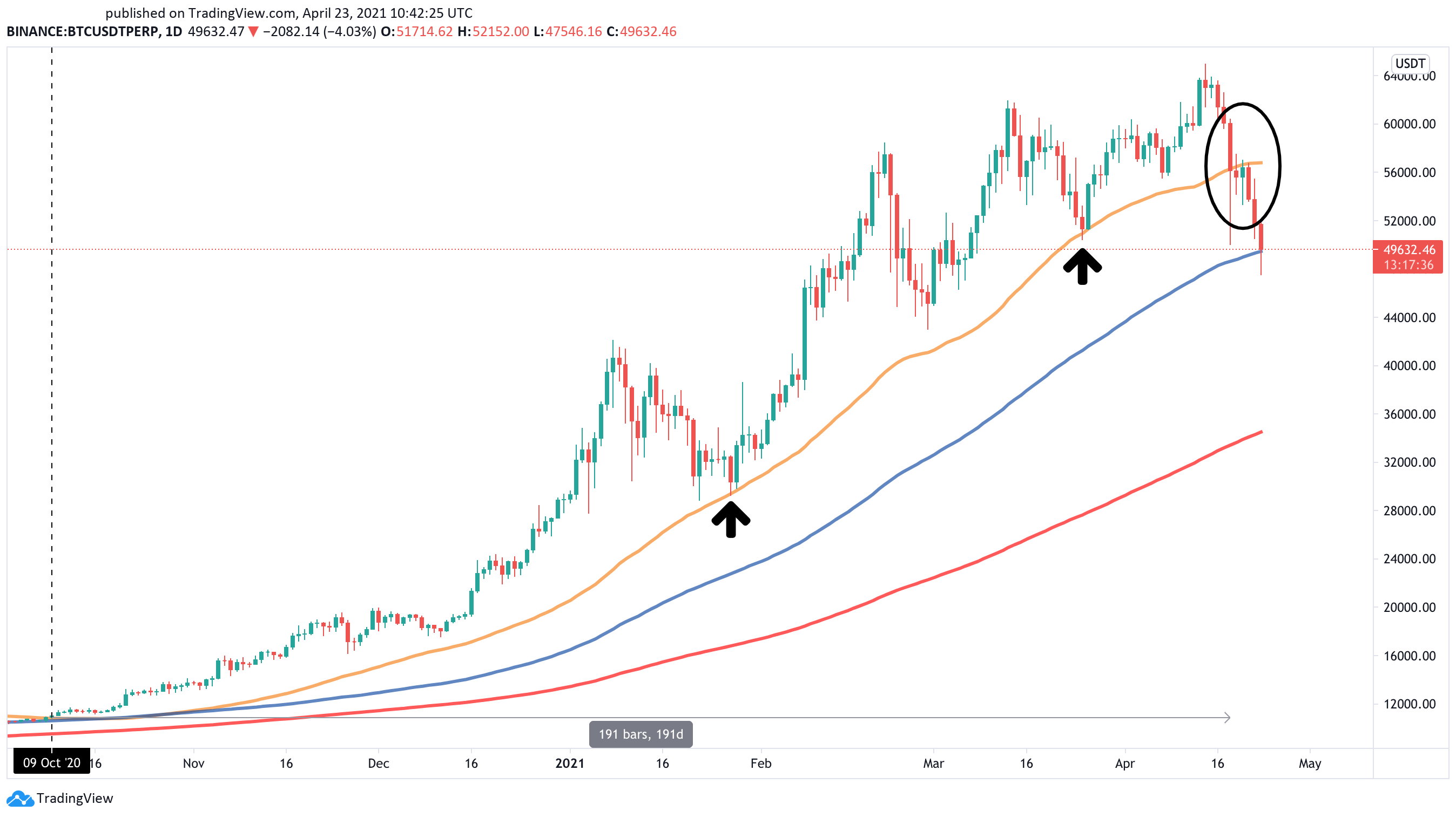 xrp医学上什么意思(rp医学上代表什么意思)
