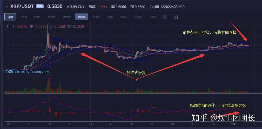 xrp价格行情(xrp3今日价格行情)