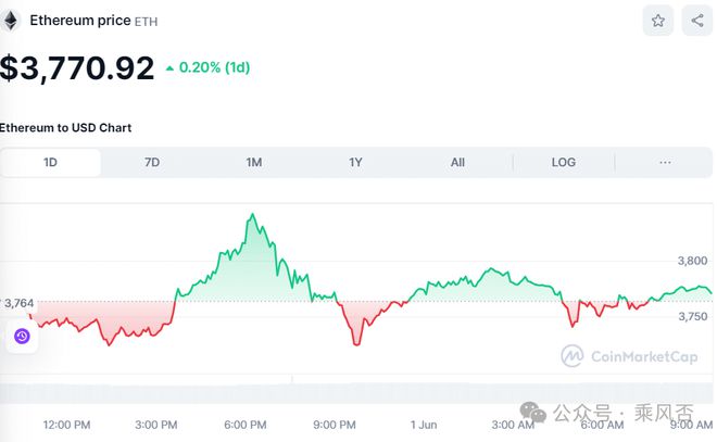 xrp币收益(xrp币未来前景)