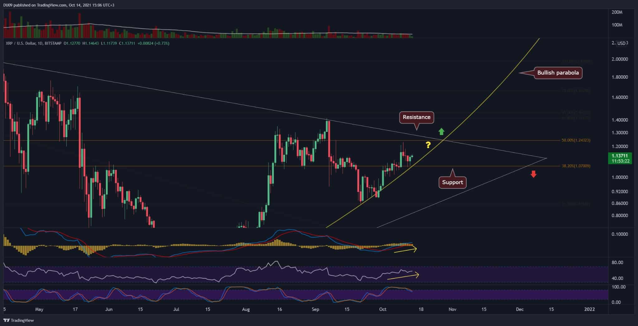 xrp币k线(xrp币行情走势非小号)