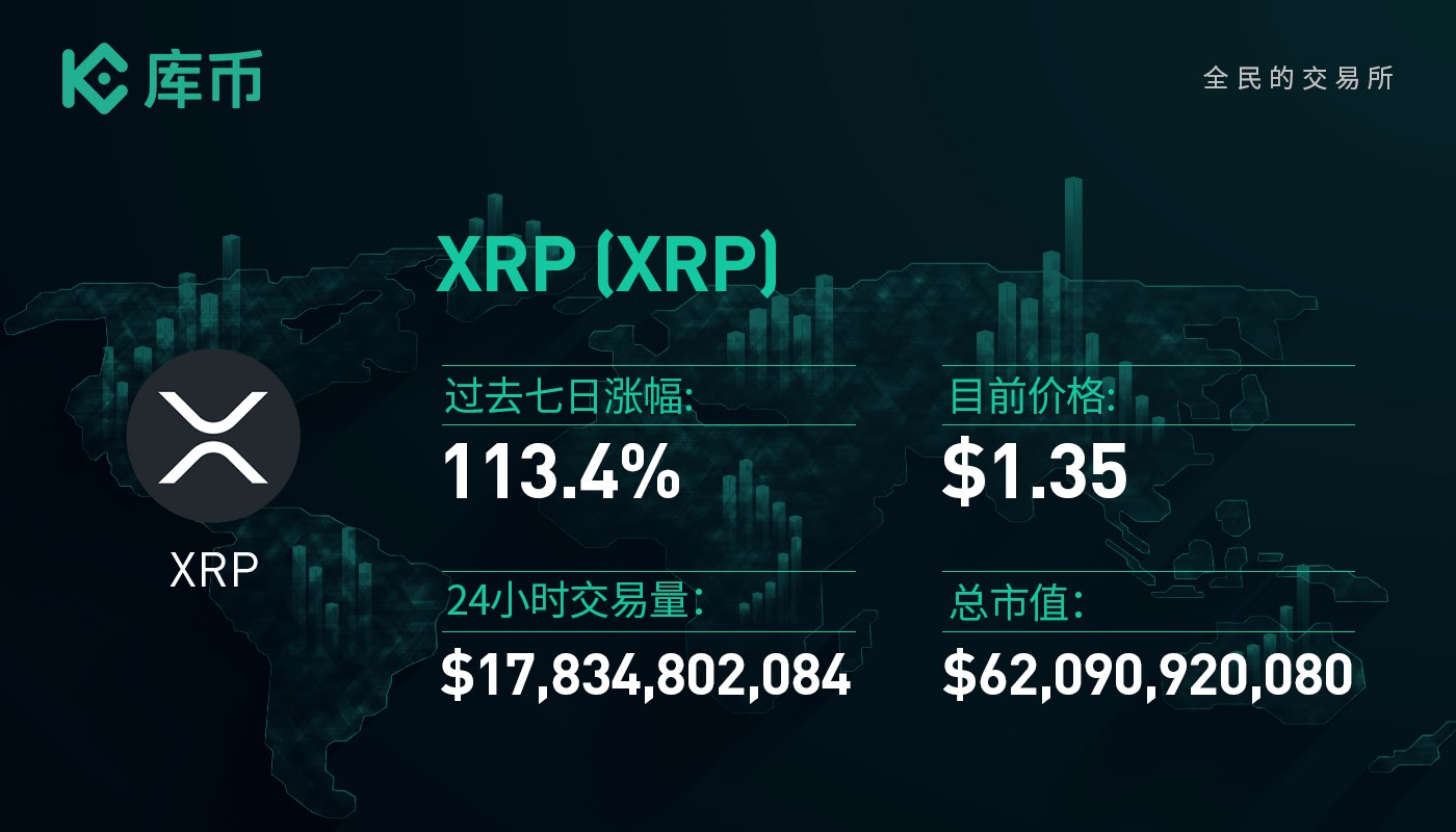 xrp币算法(xrp币有什么用)