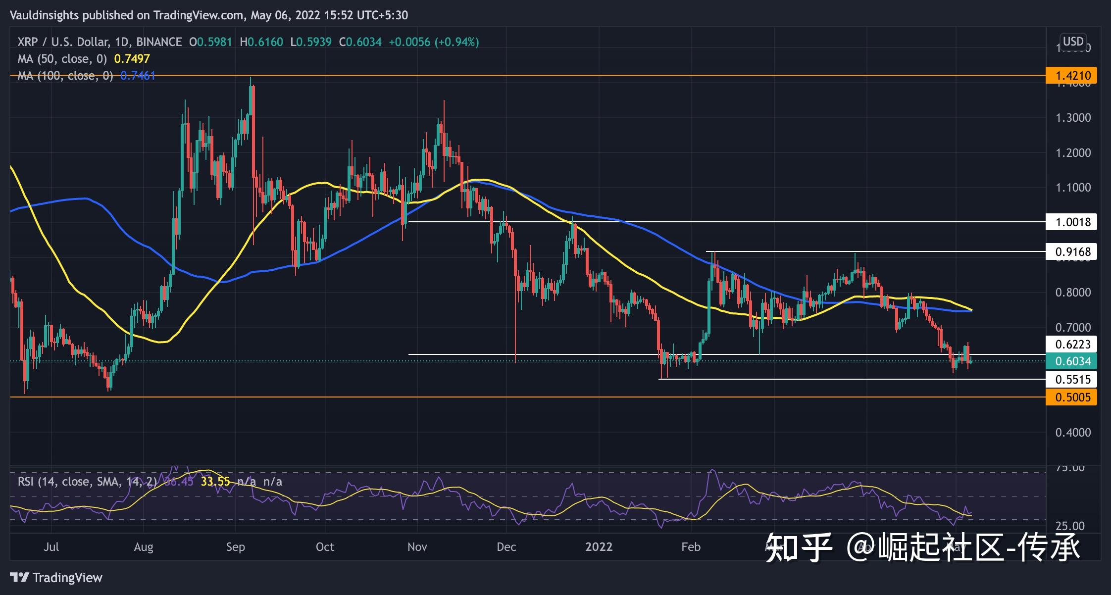 xrp5l最新价格(xr2021新款价格)