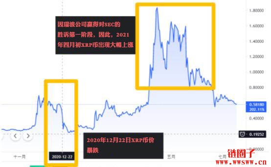 xrp币什么情况(xrp币为什么大涨)