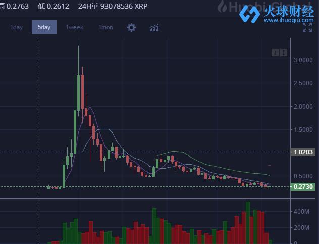 xrp能买跌吗(xrp行情能涨吗)