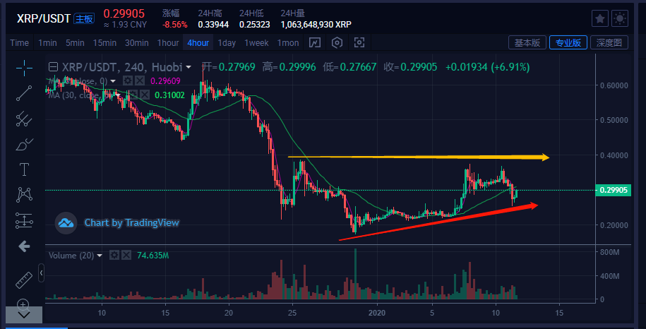 xrp能买跌吗(xrp行情能涨吗)