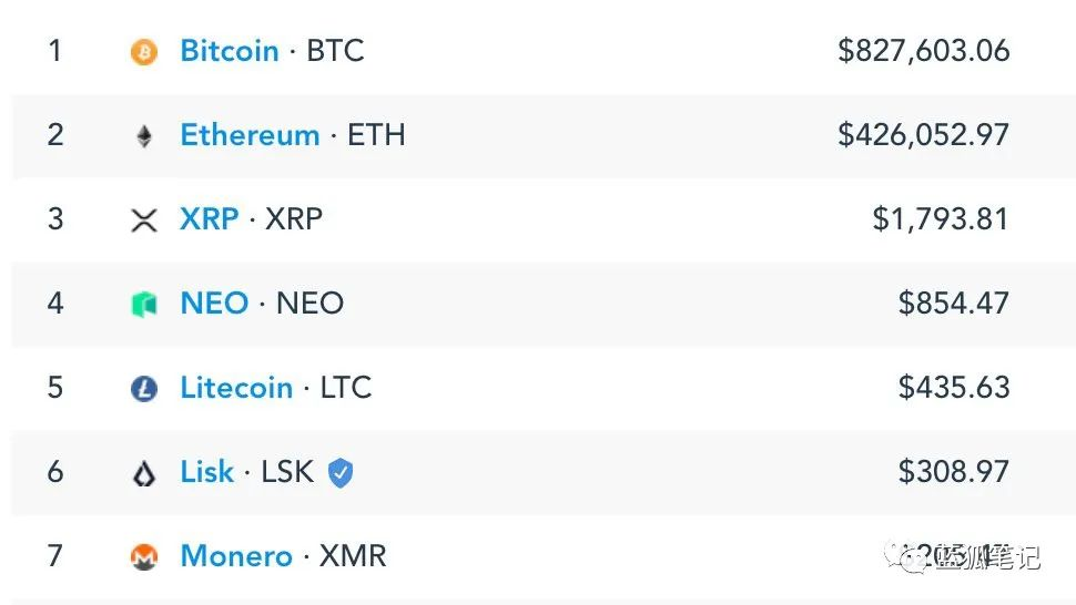 xrp的交易费(xrp币有投资价值吗)