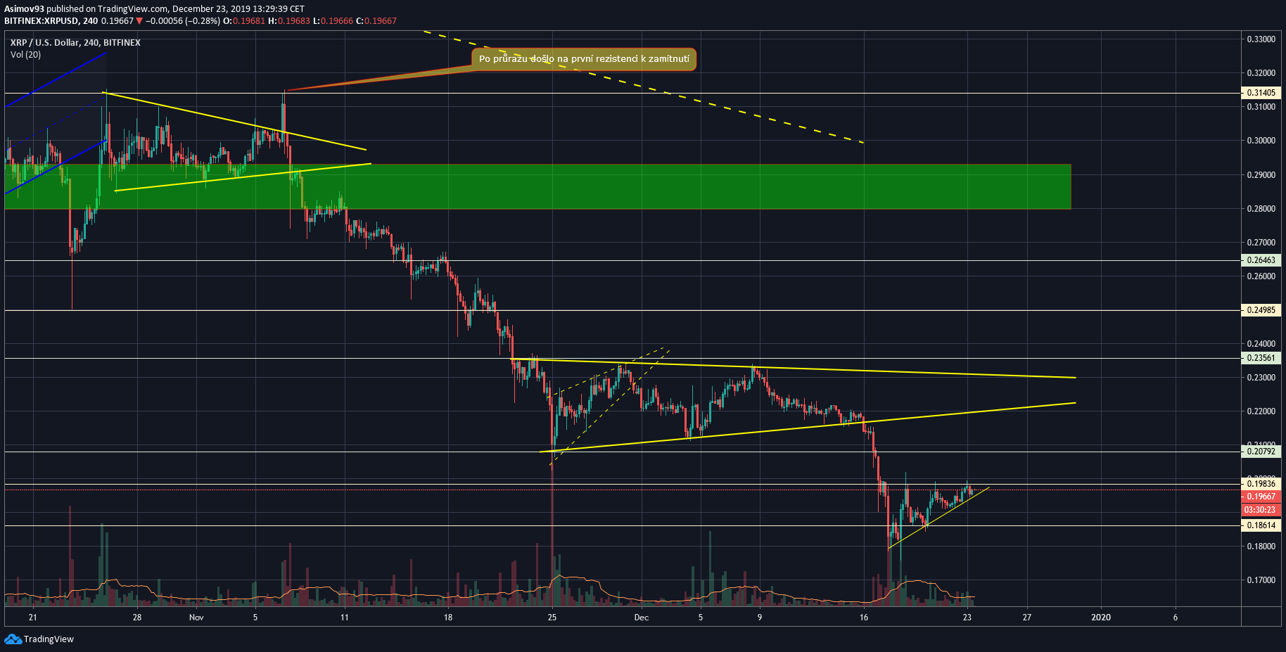 关于2019年预测xrp的信息