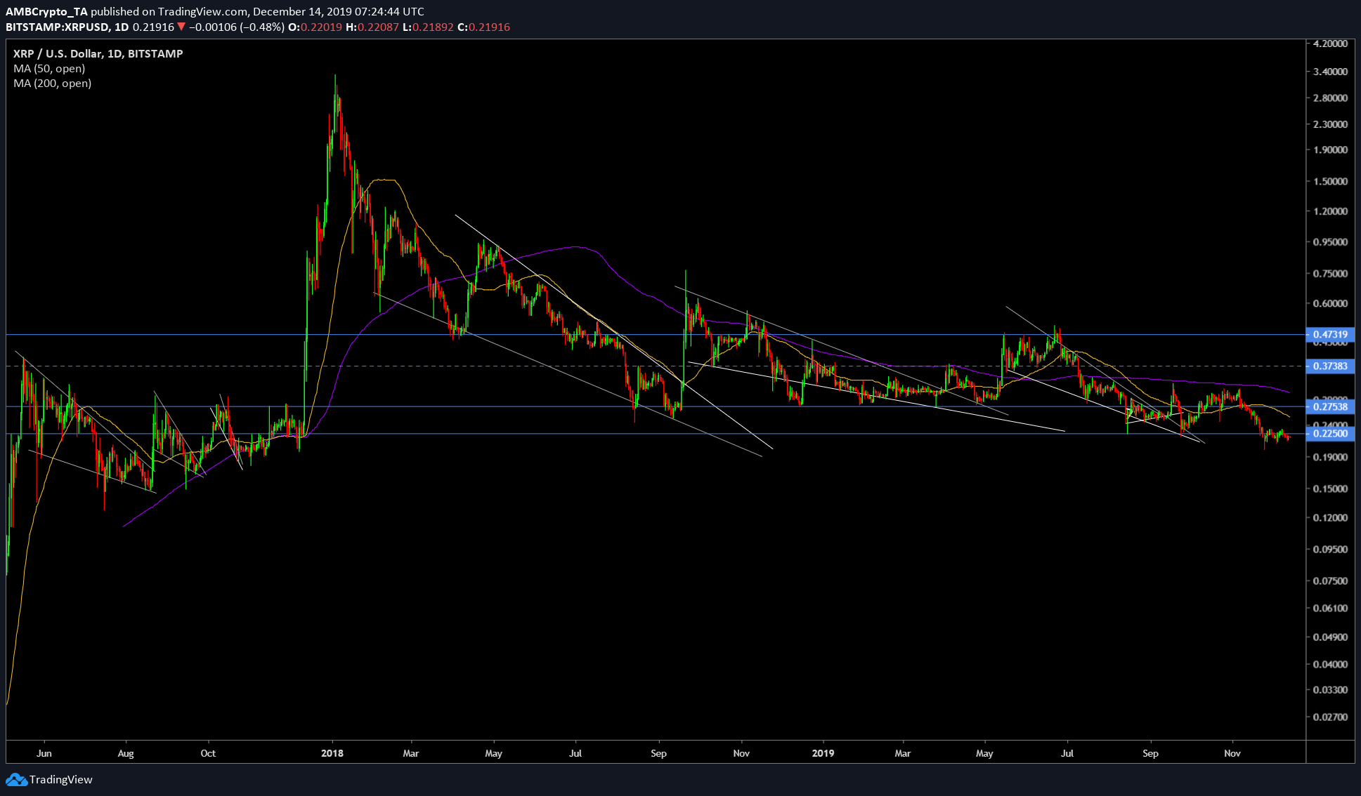 关于2019年预测xrp的信息