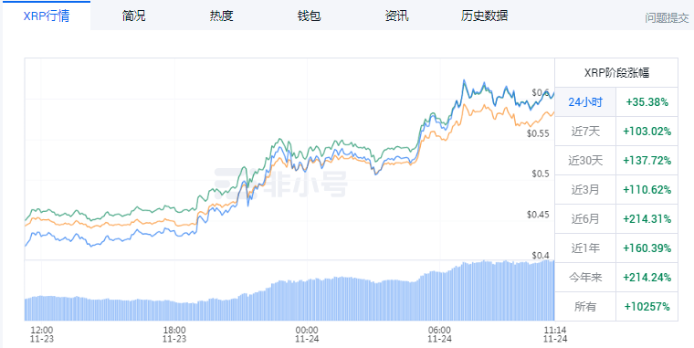xrp价格行情(xrp价格今日行情走势)