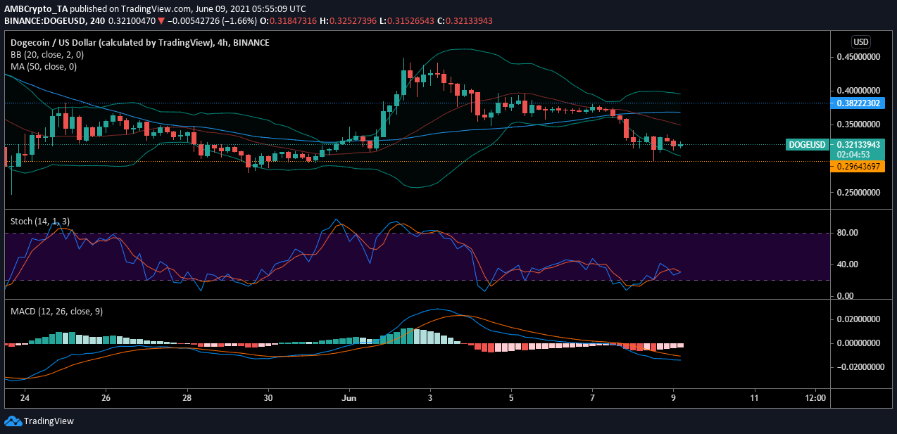 xrp价格行情(xrp价格今日行情走势)