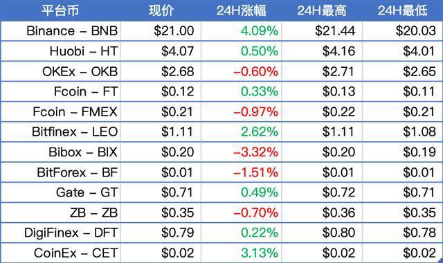 xrp最便宜多少钱(xrp2017最低价是多少)
