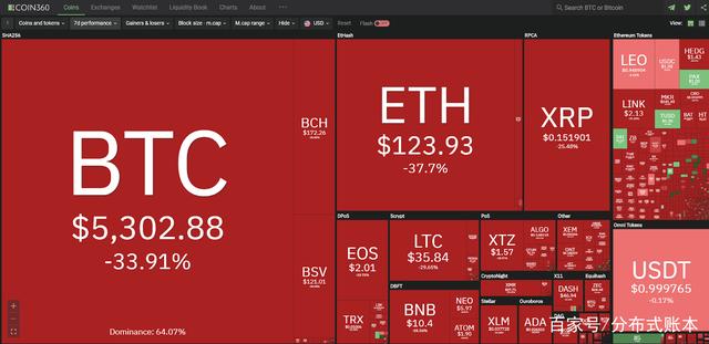 xrp币收益(xrp币有什么价值)