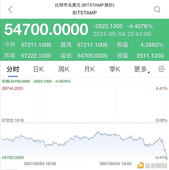 xrp币涨了多少倍(xrp币价格金色财经)