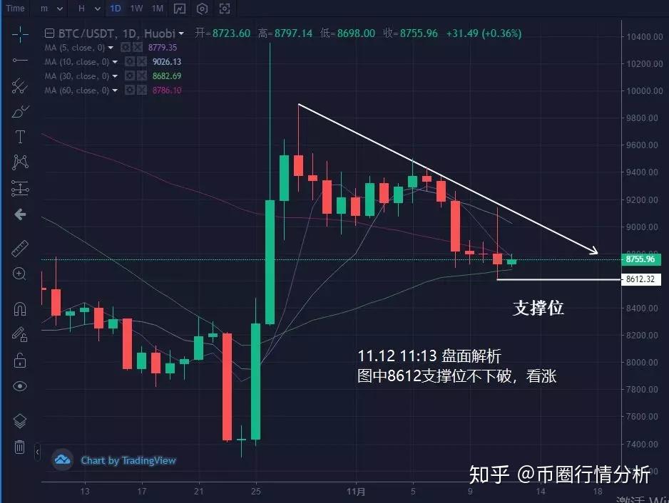 包含xrp与trx的词条