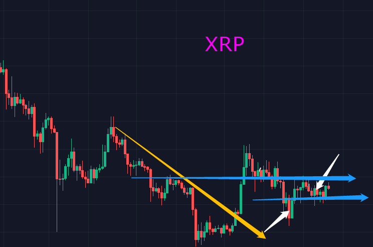 xrp价格历史行情(xrp历史价格走势图)