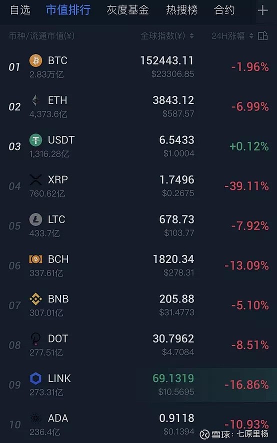 xrp赠送的币(xrpvisa能提币到货币吗)