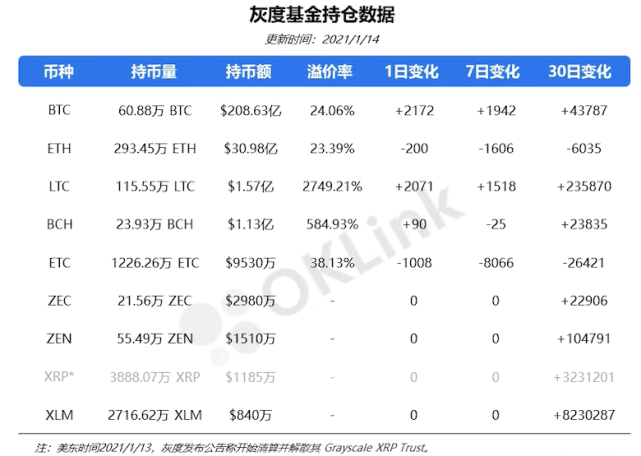 xrp币消耗(paxg币怎么挖)