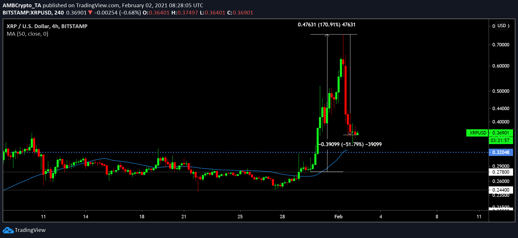 xrp最近几年价格走势(2020年xrp行情能涨吗)