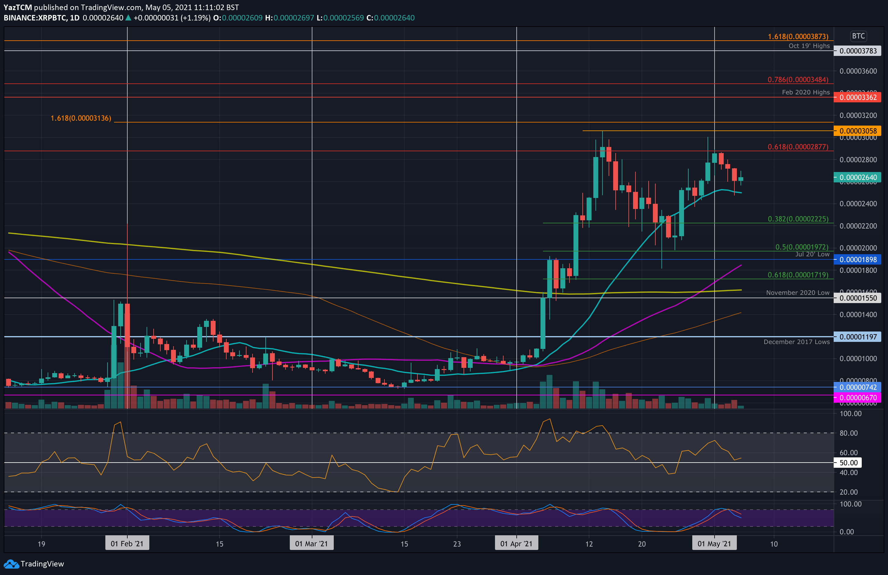 瑞波xrp接盘教程(瑞波还有机会翻盘吗?)