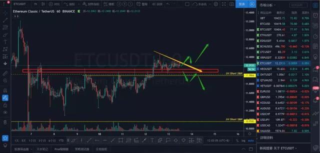 xrp能买跌吗(xrp最新行情可以持币吗?)