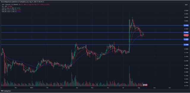 xrp最新价(xrp今日价格)