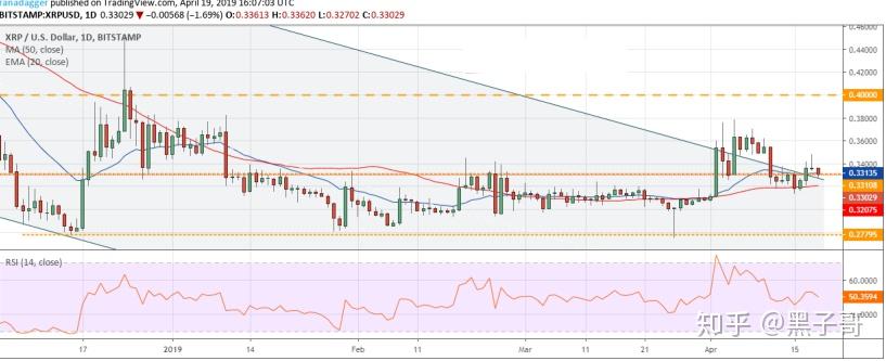 xrp价格走势(xrp价格今日行情走势)