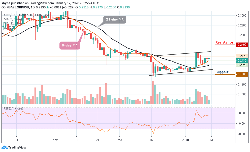xrp价格走势(xrp价格今日行情走势)