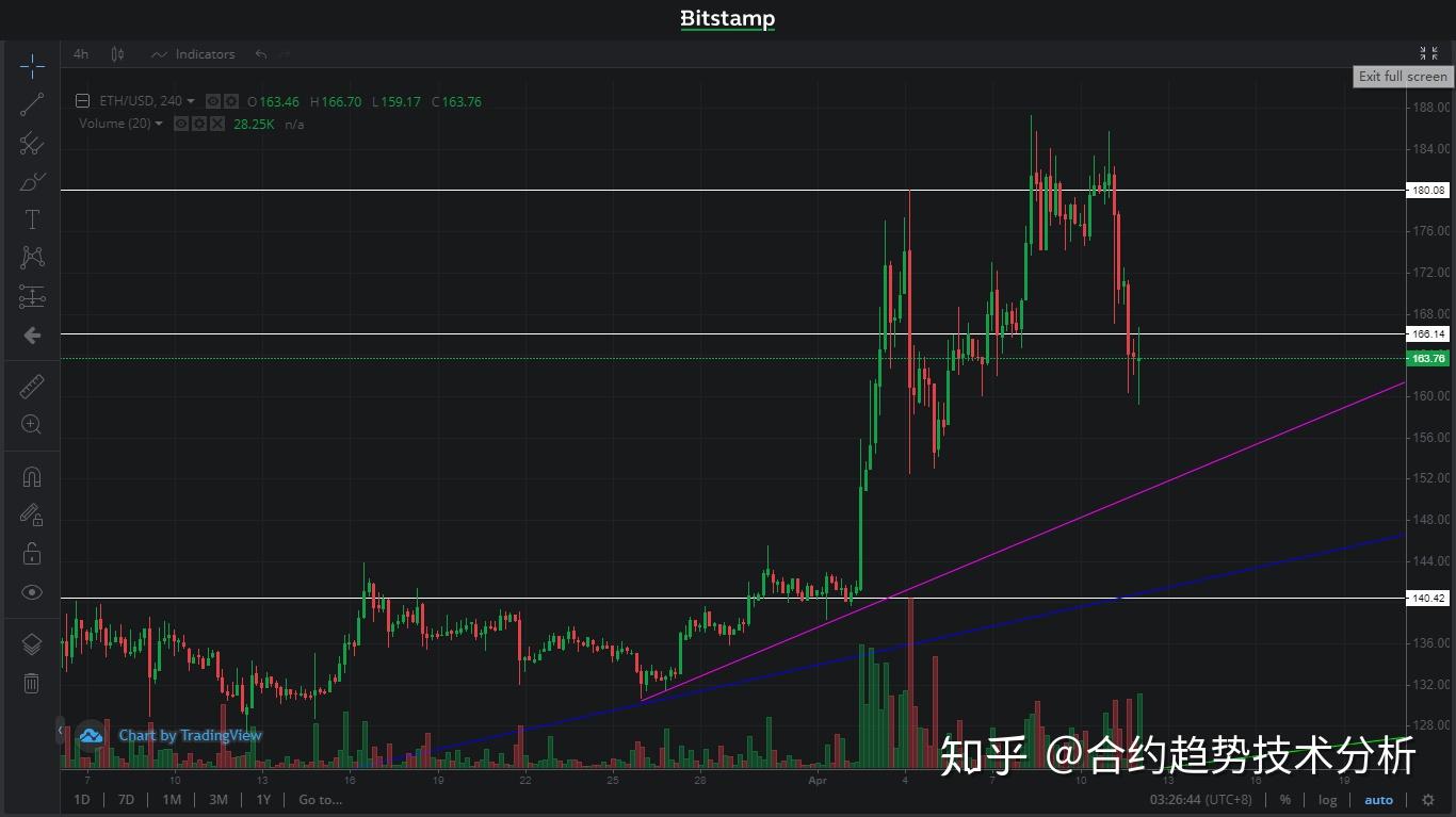 xrp能买跌吗(notebookp65xrp)