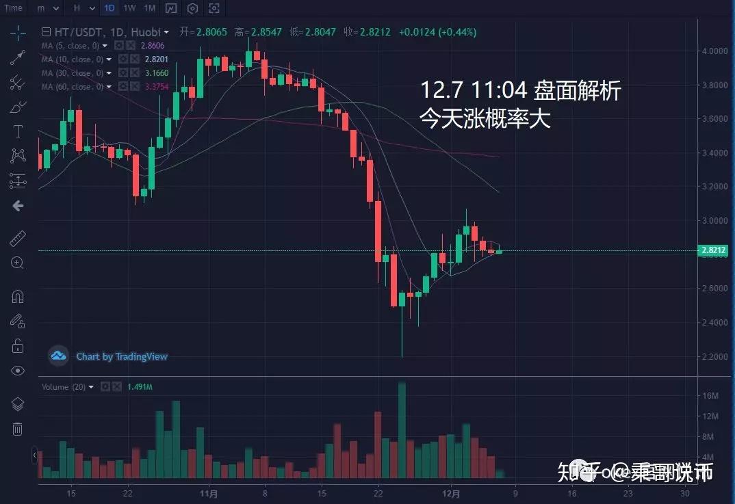 xrp能买跌吗(notebookp65xrp)