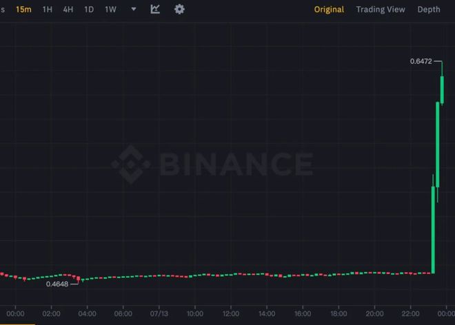 xrp涨疯了(xrp会不会越来越值钱)
