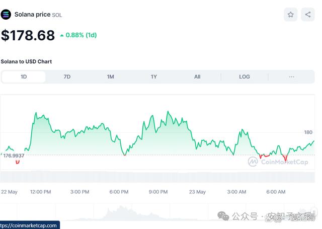 xrp币收益(xrp币暴涨暴跌)