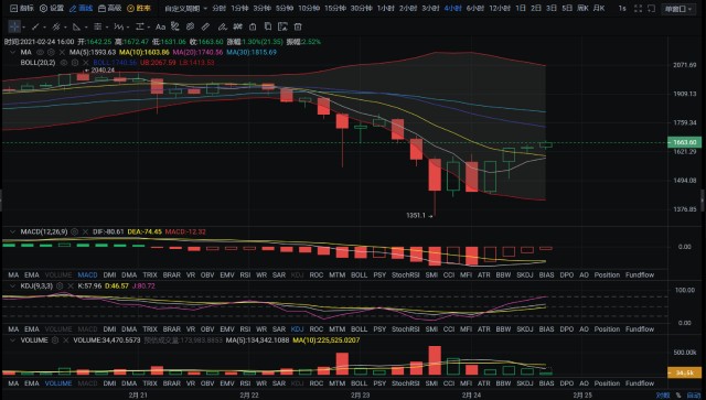 xrp币种分析(xrp币有什么价值)