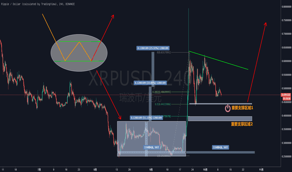 xrp币什么情况(xrp币值得长期持有吗)