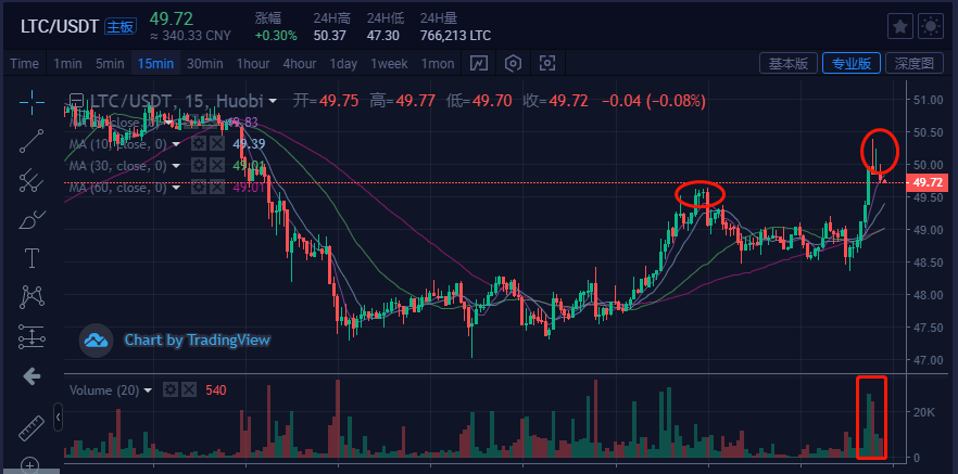 xrp到账慢(xrp是什么币)