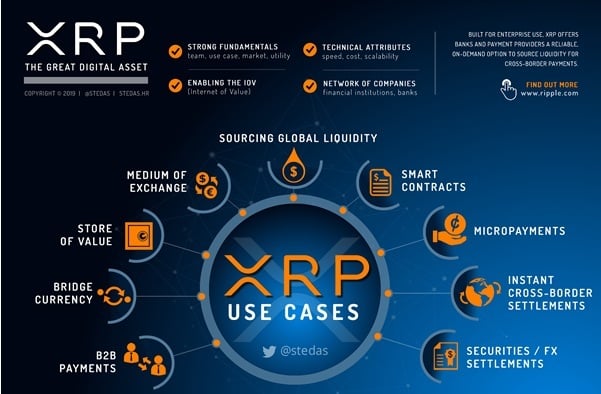 XRP的发展(xrp发展历程)