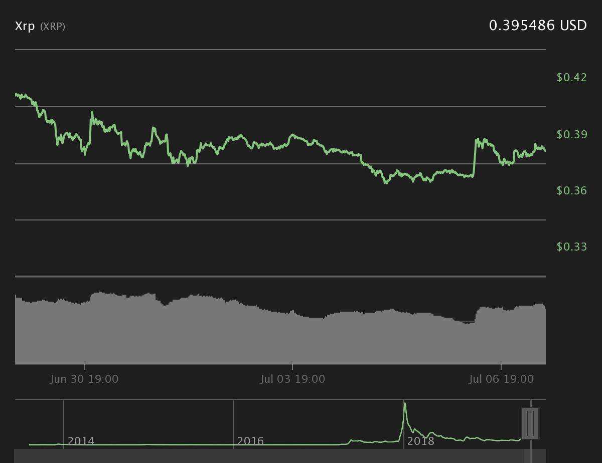 xrp最新价(xrp最新价格走势图)