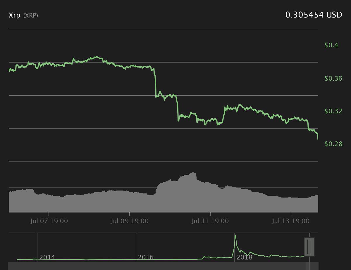 xrp最新价(xrp最新价格走势图)