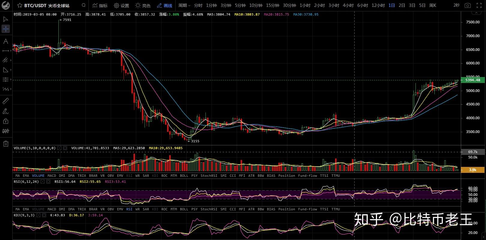 xrp实时行情分析(xrp行情最新价格行情)