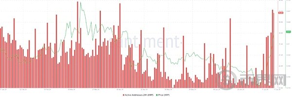 xrp最新价(xrp现在价格)