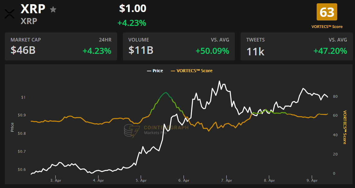 xrp最新价(xrp现在价格)