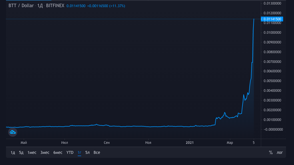 xrp退出前十(xr怎么退出app)