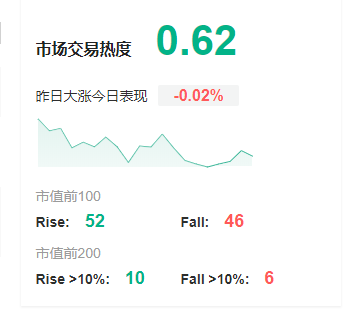 包含xrp币涨跌和什么有关的词条