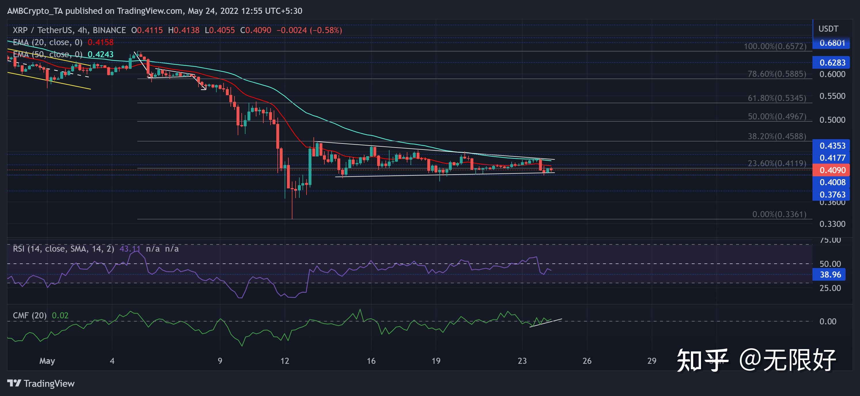 xrp-瑞波币前景(瑞波币xrp交易平台)