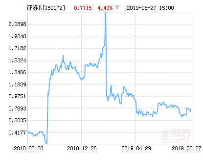证券母基金(母基金fof)