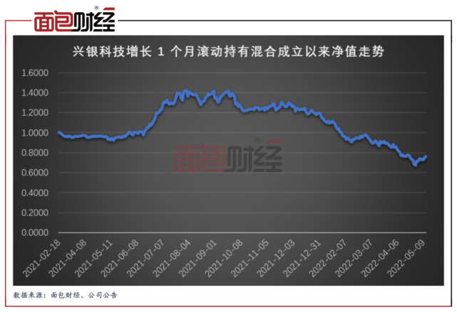 证券母基金(母基金fof)
