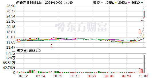 天风证券上海(天风证券上海浦东分公司)