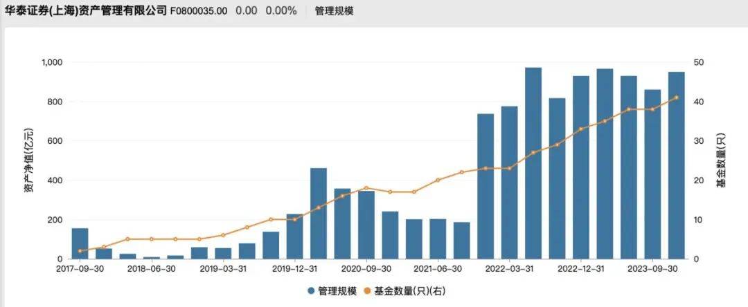 证券资管规模(证券公司资产管理规模)