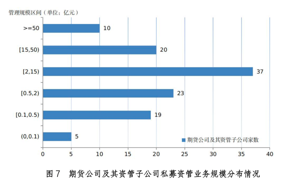 证券资管规模(证券公司资产管理规模)
